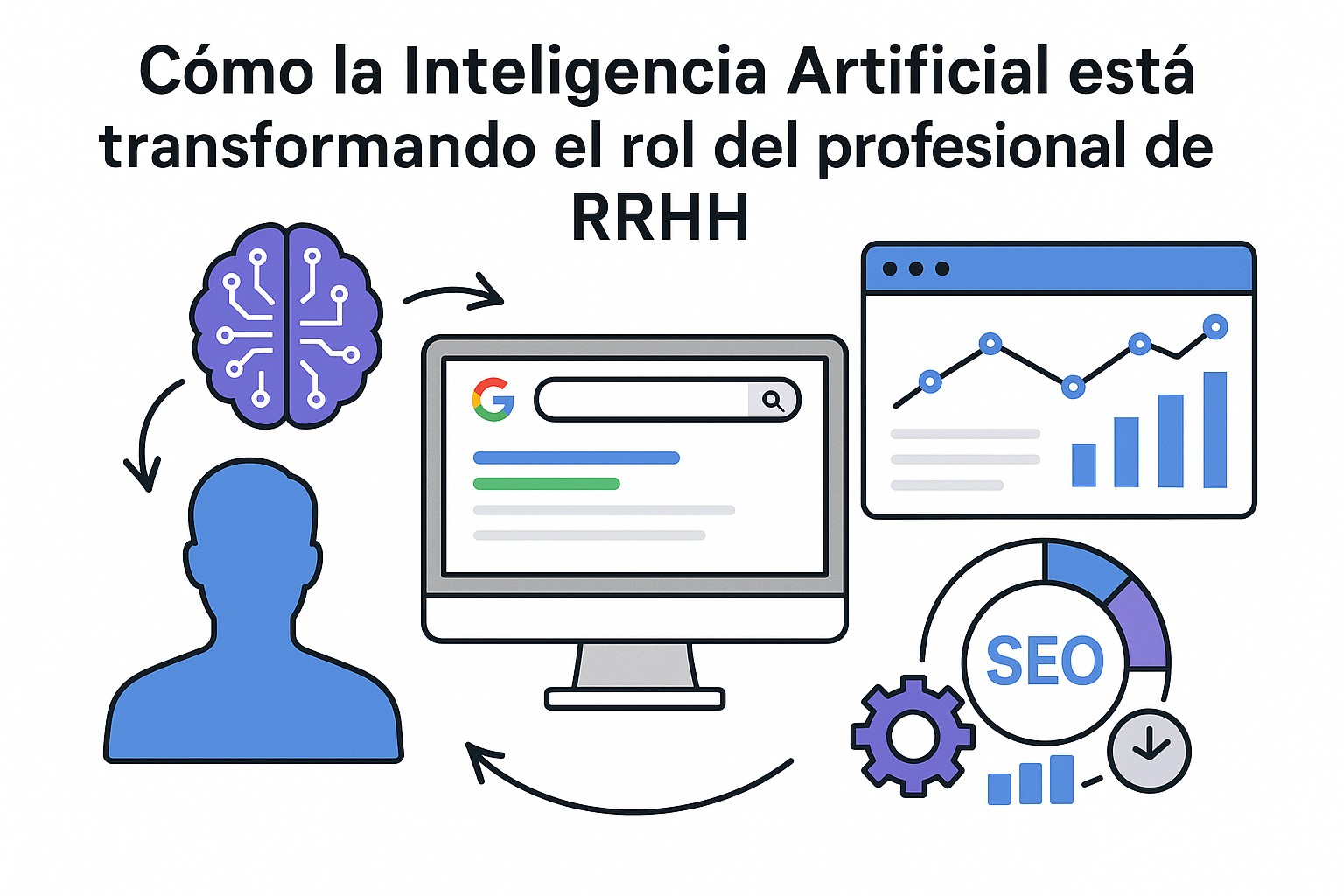 Profesional de RRHH y un empleado colaborando, mientras un gráfico de IA muestra el progreso del desempeño y oportunidades de desarrollo