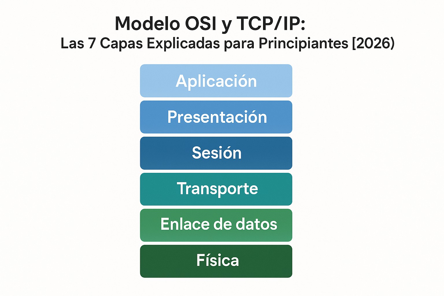 Esquema visual de las 7 capas del modelo OSI en una torre de comunicación