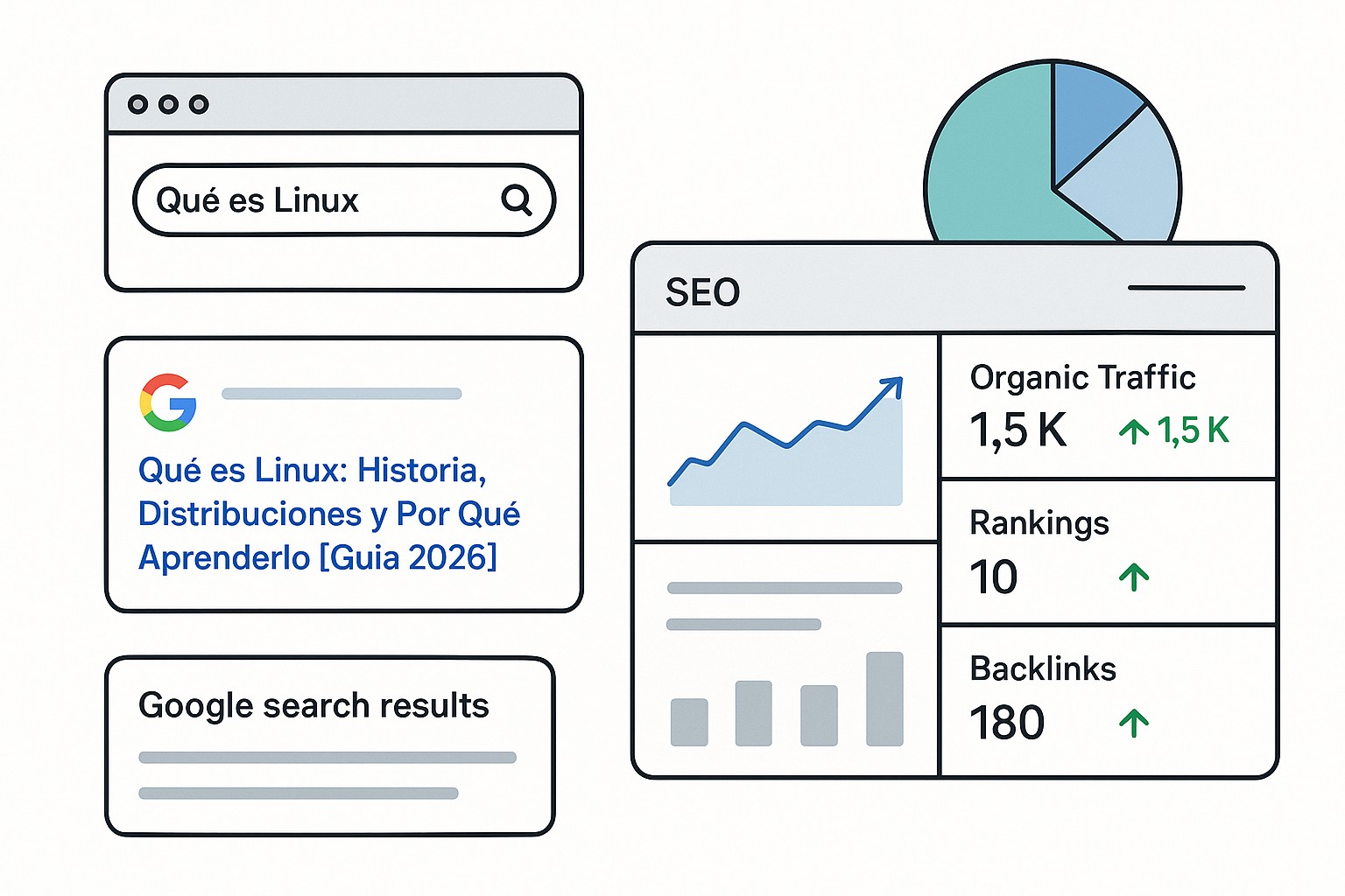 Ilustración sobre que es linux guia